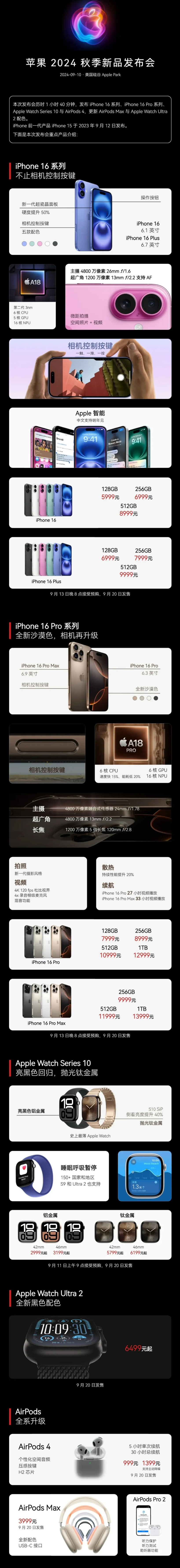 澄海苹果手机维修分享iPhone 16 / Pro 登场、手表耳机齐换代 